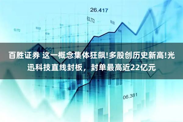 百胜证券 这一概念集体狂飙!多股创历史新高!光迅科技直线封板，封单最高近22亿元